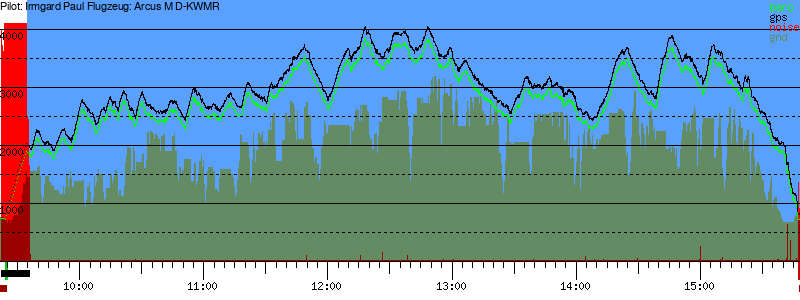 Barometer